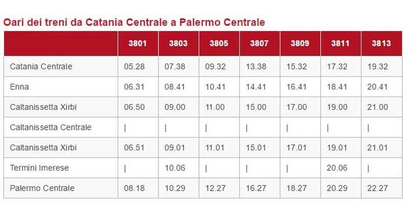 Il treno risorge sulle ceneri dell’autostrada A19